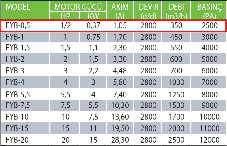 Fanexfan FYB-0,5 FYB Motorsuz Yüksek Basınçlı Fan