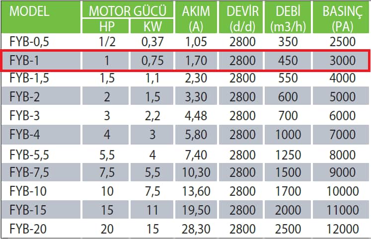 Fanexfan FYB-1 FYB Motorsuz Yüksek Basınçlı Fan