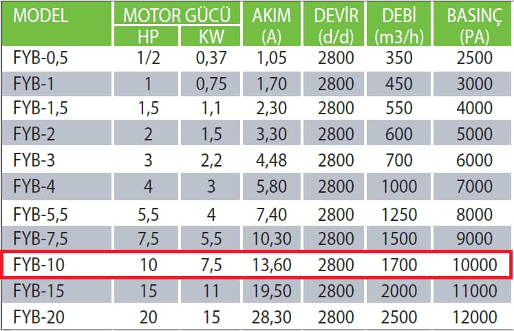 Fanexfan FYB-10 FYB Motorsuz Yüksek Basınçlı Fan