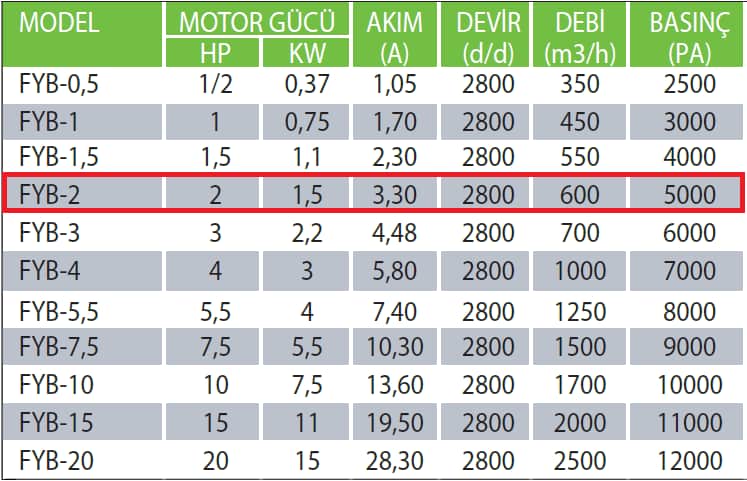 Fanexfan FYB-2 FYB Motorsuz Yüksek Basınçlı Fan