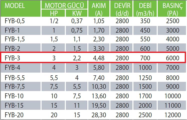 Fanexfan FYB-3 FYB Motorsuz Yüksek Basınçlı Fan