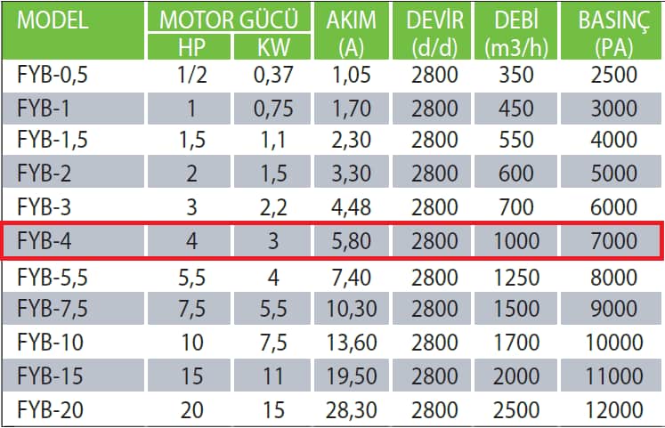 Fanexfan FYB-4 FYB Motorsuz Yüksek Basınçlı Fan