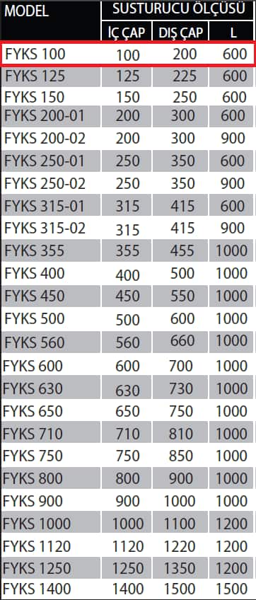 Fanexfan FYKS-100 Yuvarlak Kanal Tipi Susturucu