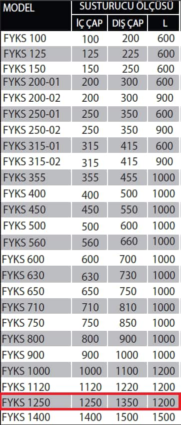 Fanexfan FYKS-1250 Yuvarlak Kanal Tipi Susturucu