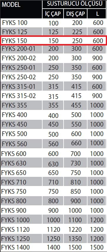 Fanexfan FYKS-150 Yuvarlak Kanal Tipi Susturucu