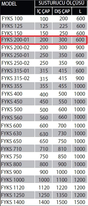 Fanexfan FYKS-200-1 Yuvarlak Kanal Tipi Susturucu