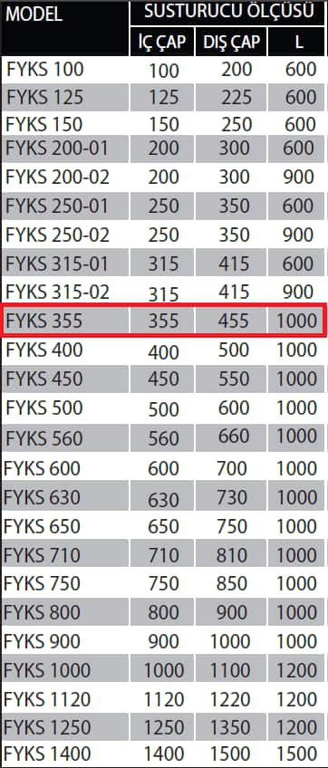 Fanexfan FYKS-100 Yuvarlak Kanal Tipi Susturucu