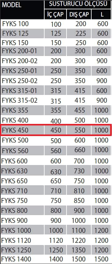 Fanexfan FYKS-450 Yuvarlak Kanal Tipi Susturucu