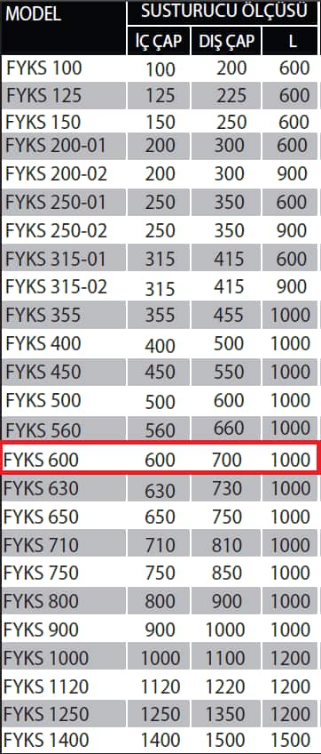 Fanexfan FYKS-600 Yuvarlak Kanal Tipi Susturucu