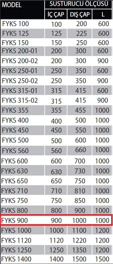 Fanexfan FYKS-900 Yuvarlak Kanal Tipi Susturucu