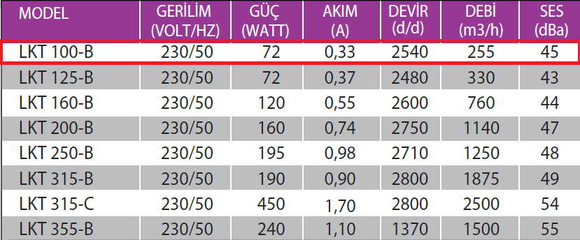 Fanexfan LKT 100 B Geriye Eğimli Yuvarlak Kanal Tipi Radyal Fan