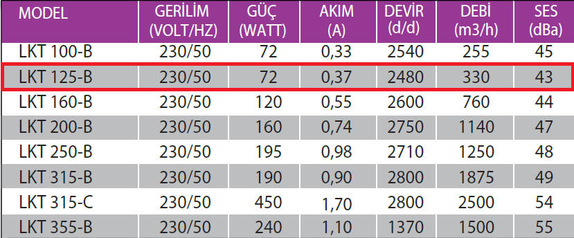 Fanexfan LKT 125 B Geriye Eğimli Yuvarlak Kanal Tipi Radyal Fan