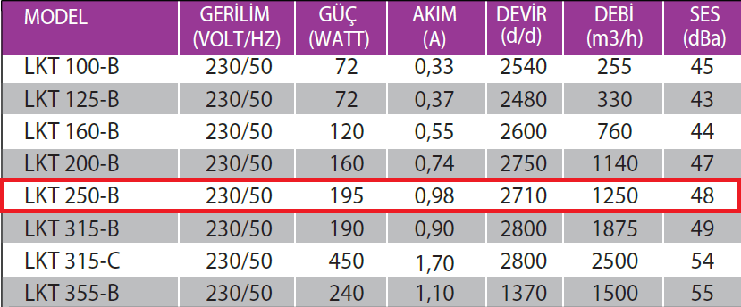 Fanexfan LKT 250 B Geriye Eğimli Yuvarlak Kanal Tipi Radyal Fan