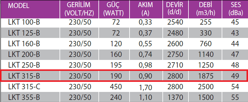 Fanexfan LKT 315 B Geriye Eğimli Yuvarlak Kanal Tipi Radyal Fan