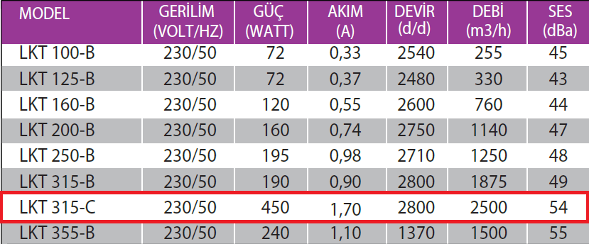 Fanexfan LKT 315 C Geriye Eğimli Yuvarlak Kanal Tipi Radyal Fan