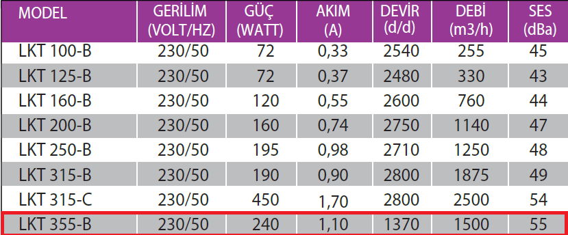 Fanexfan LKT 355 B Geriye Eğimli Yuvarlak Kanal Tipi Radyal Fan