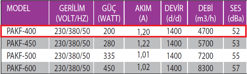 Fanexfan PAKF-400 Kanal Tipi Aksiyal Sirkülasyon Fanı