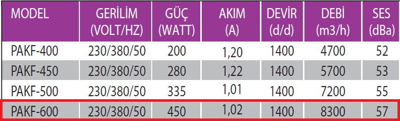 Fanexfan PAKF-600 Kanal Tipi Aksiyal Sirkülasyon Fanı