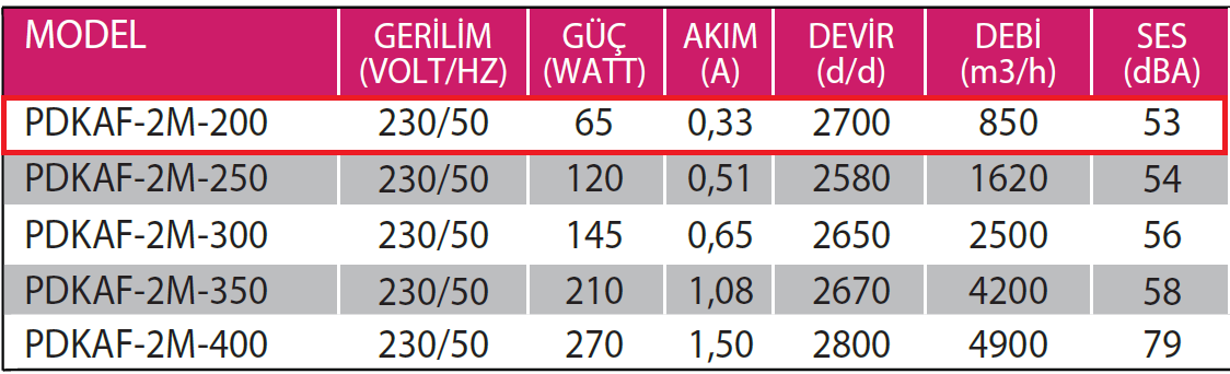 Fanexfan PDKAF-2M-200 Dıştan Rotorlu Kare Kasalı Aksiyal Aspiratör