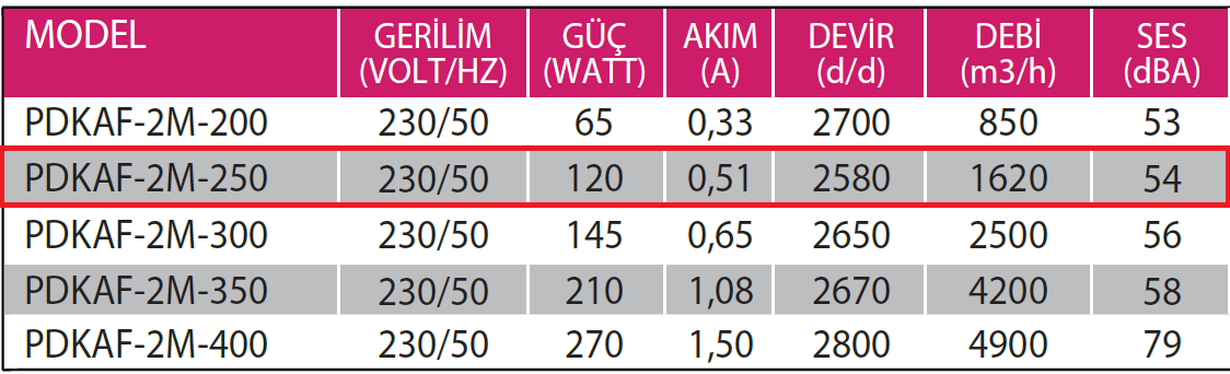 Fanexfan PDKAF-2M-250 Dıştan Rotorlu Kare Kasalı Aksiyal Aspiratör