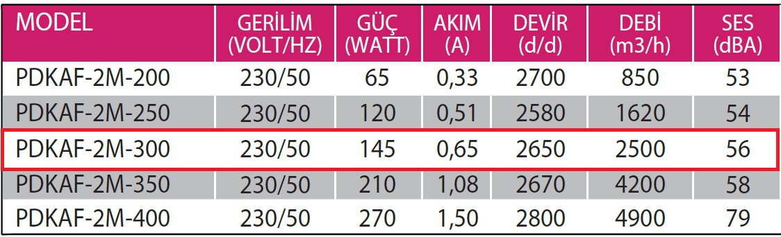 Fanexfan PDKAF-2M-300 Dıştan Rotorlu Kare Kasalı Aksiyal Aspiratör