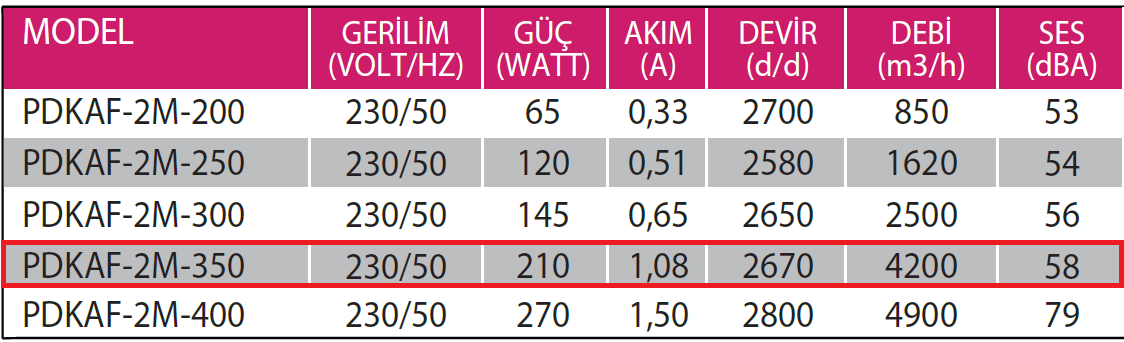 Fanexfan PDKAF-2M-350 Dıştan Rotorlu Kare Kasalı Aksiyal Aspiratör