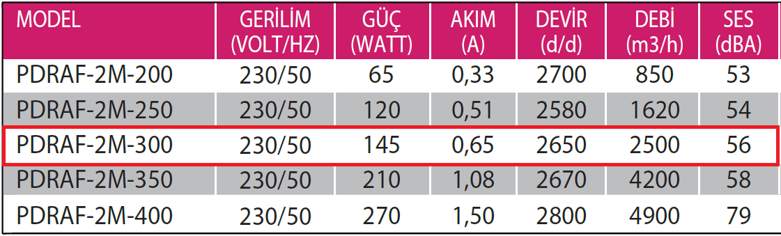 Fanexfan PDRAF-2M-300 Dıştan Rotorlu Aksiyal Aspiratör