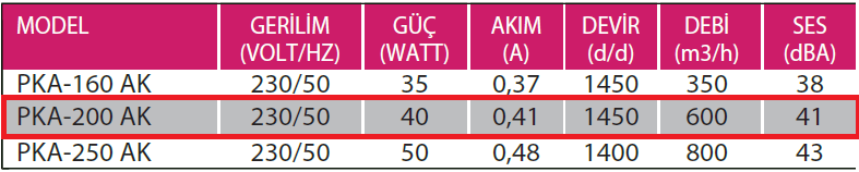 Fanexfan PKA-200 AK Kapaksız Flanşlı Aksiyal Pencere ve Duvar Aspiratörü