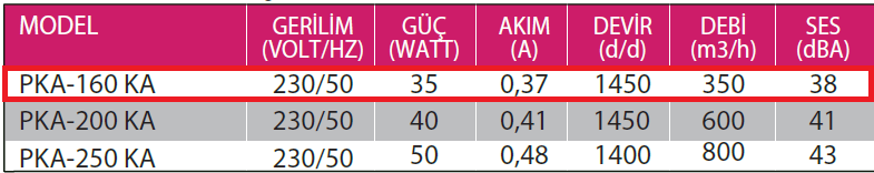 Fanexfan PKA-160 KA Kapaklı ve Flanşlı Aksiyal Aspiratör