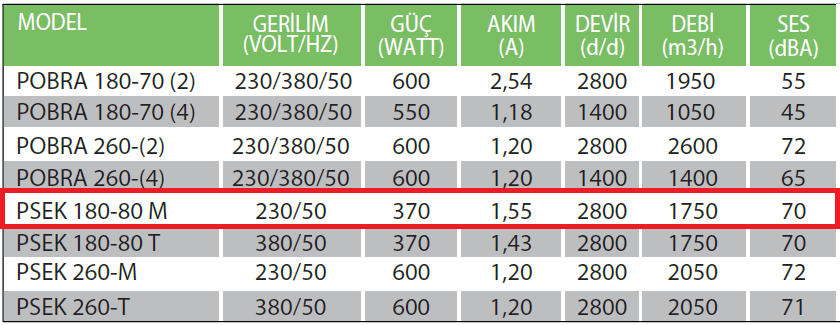 Fanexfan PSEK180-80 M Sık Kanatlı OBR Serisi Salyangoz Fan