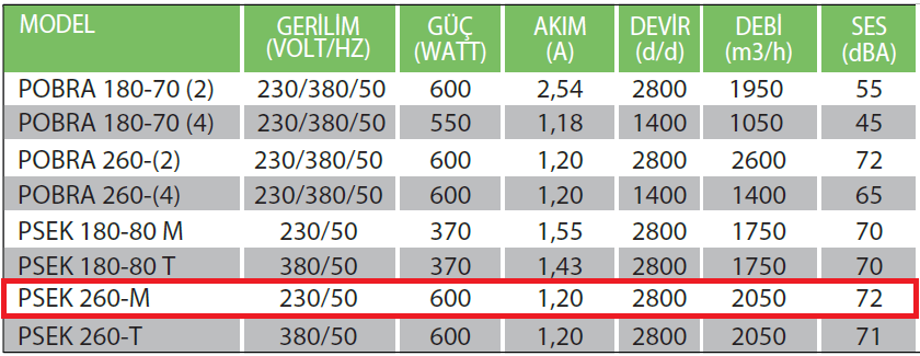 Fanexfan PSEK-260-M Sık Kanatlı OBR Serisi Salyangoz Fan