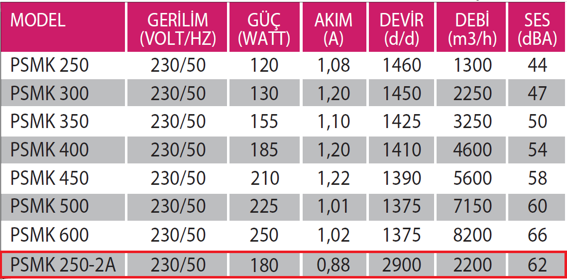 Fanexfan PSMK 250-2A Kare Kasa Metal Pervaneli Aksiyal Aspiratör (Monofaze)