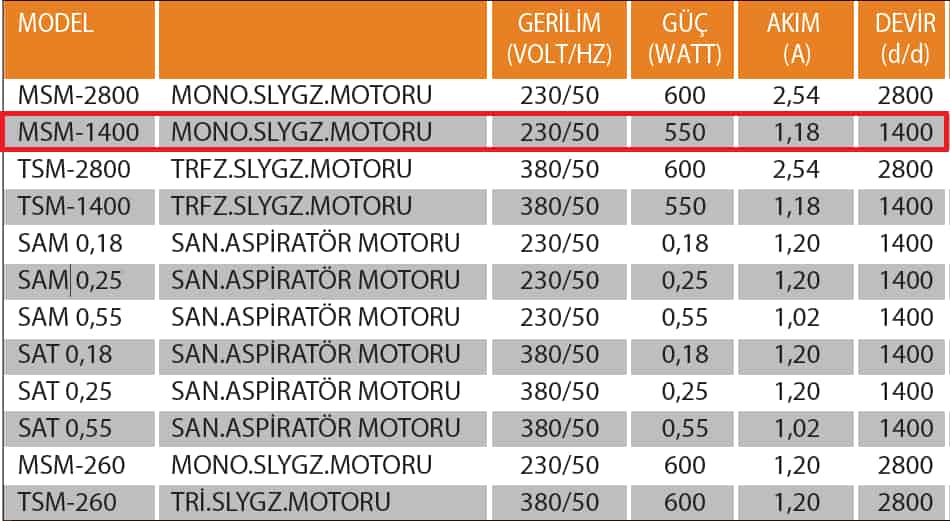 Fanexfan MSM 1400 Mono Salyangoz Motoru 2800 Devir