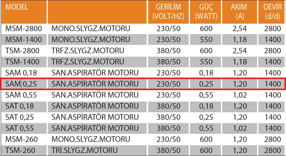 Fanexfan SAM 0,25 Sanayi Aspiratör Motoru Monofaze