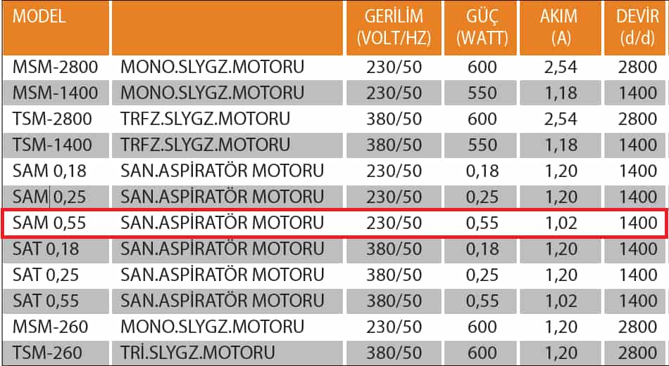 Fanexfan SAM 0,55 Sanayi Aspiratör Motoru Monofaze